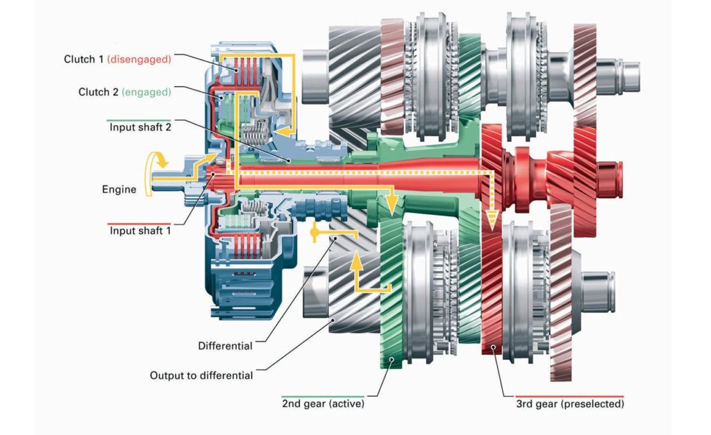 dsg gearbox